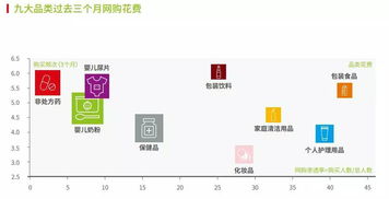 中國新零售白皮書 商家如何設(shè)計(jì)多渠道策略與文化經(jīng)紀(jì)人服務(wù)融合