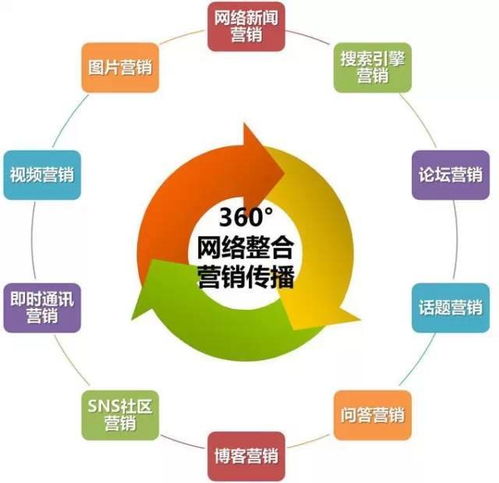 網(wǎng)絡(luò)營銷與市場營銷策劃 必備專業(yè)技能與薪資前景全解析
