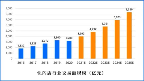 為什么懂營銷的品牌都愛開快閃店？揭秘現象級營銷背后的四大驅動力
