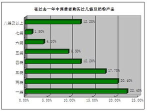 精準(zhǔn)定位，系統(tǒng)策劃 食品企業(yè)市場營銷的成功之道