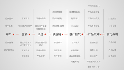 設(shè)計(jì)的兩段對話 與產(chǎn)品共鳴，與用戶共情