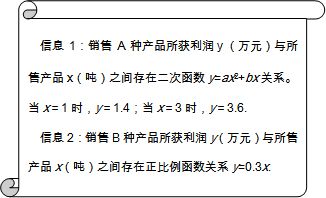 基于市場調(diào)研的二次函數(shù)營銷策略分析 以A、B兩產(chǎn)品為例